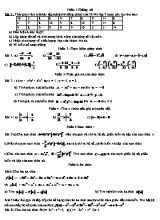 Đề cương ôn thi học kỳ môn Toán Lớp 7